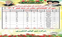 پارس‌آباد مغان شاهد افتتاح و کلنگ‌زنی پروژه‌های کلان کشاورزی در پنجمین روز از دهه فجر